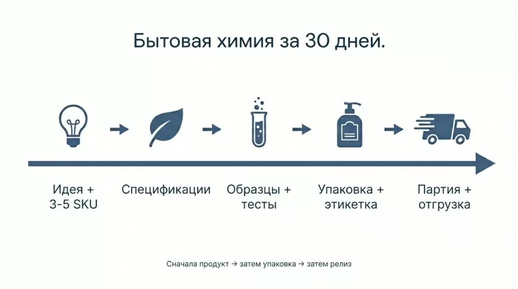 Как получить расчёт и комерческое предложение для стм