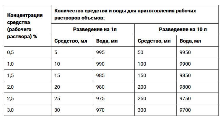 Таблица 3 Таблица 3